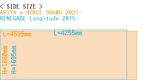 #ARIYA e-4ORCE 90kWh 2021- + RENEGADE Longitude 2015-